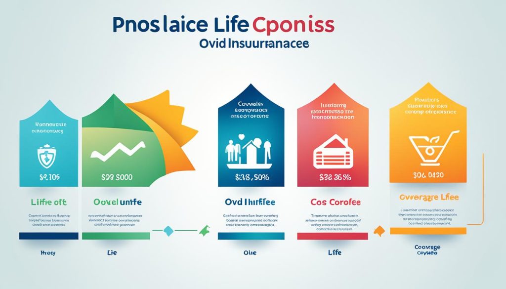 Affordable Ovid Life Insurance Rates