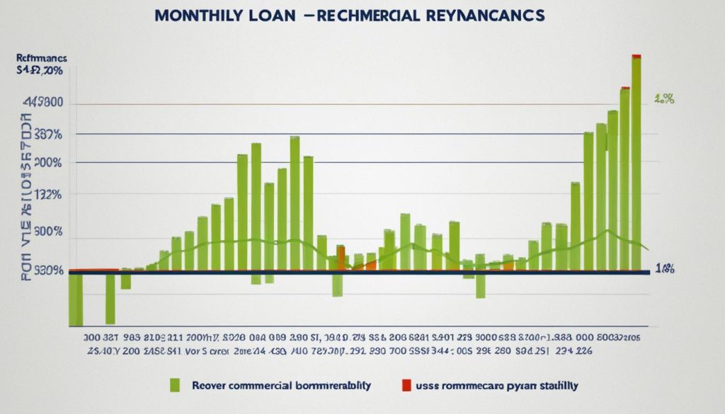 Commercial Loan Mortgage Refinance