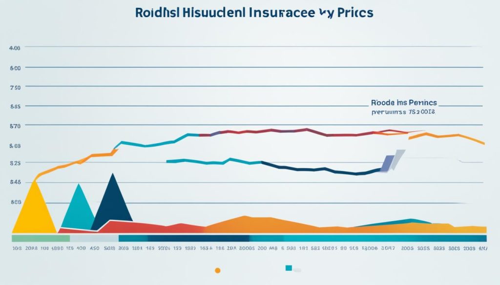 Rhode Island home insurance premiums